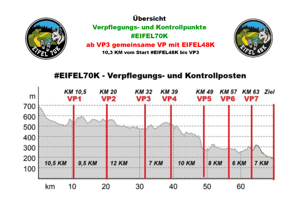 MARSCH MIT AUSSICHT 2025 - Übersicht VPs